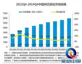 易觀《2015中國網頁游戲市場年度綜合報告》解讀 網絡技術研發的新篇章
