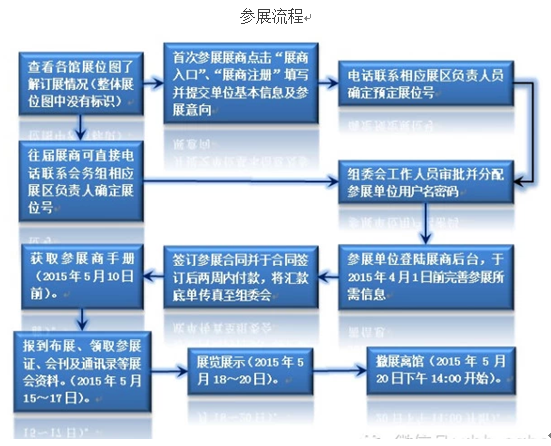 第十三屆中國(guó)畜牧業(yè)博覽會(huì)招商招展火熱進(jìn)行中